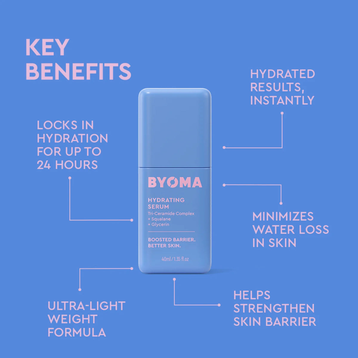 Byoma Hydrating Serum - סרום לחות ביומה - החנות שמוכרת את מוצרי ספורה בארץ