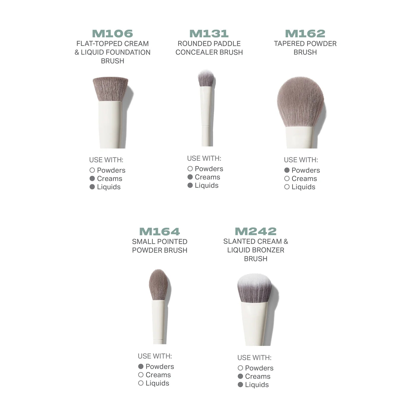 Morphe Portrait Mode 5-Piece Face Brush Set - מארז מברשות מורפי
